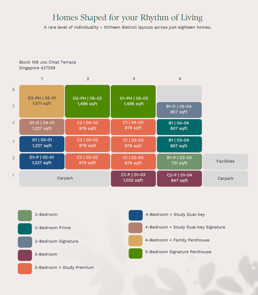 Verde Joo Chiat Elevation Chart